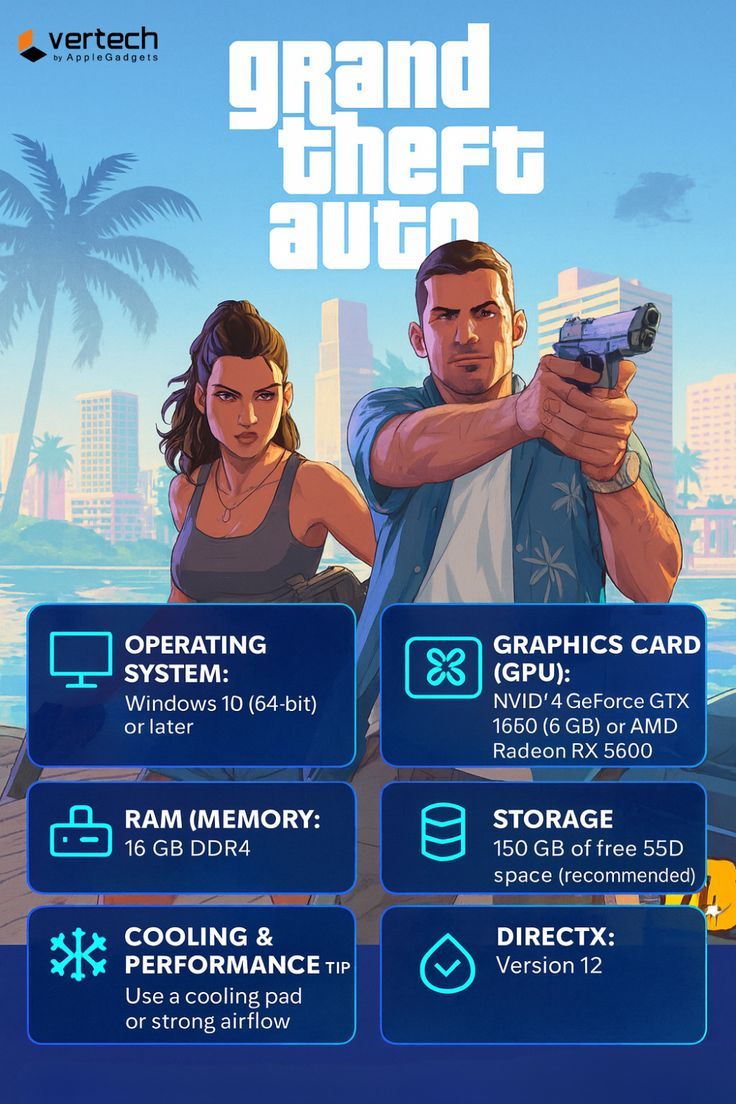 GTA 6 PC Requirements (2026): Minimum, Recommended & Expected System Specs